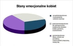 Stany emocjonalne kobiet