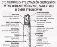 Co tak na prawdę znajduje się w papierosie? Nie daj się truć!