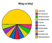 Mózg ucznia na lekcjach... Też też tak masz? :D