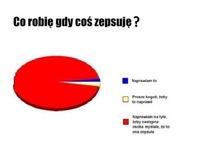 Co większość z nas ROBI, gdy coś ZEPSUJE!? Przyznajcie się, że też tak ROBICIE!