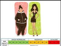 Sprawdź jaka powinna być Twoja PRAWIDŁOWA WAGA i jakie masz BMI!