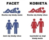 Różnice między facetem, a kobieta kiedy chcą uprawiać SEX.