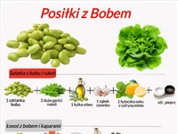 Posiłki z bobem! Pycha!