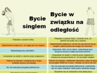 Bycie singlem vs bycie w związku na odległość...