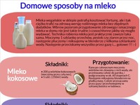 Domowe przepisy na mleko :)