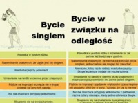 Bycie singlem vs bycie w związku na odległość...