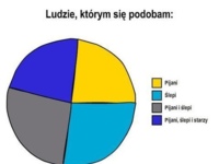 Ludzie którym się podobam