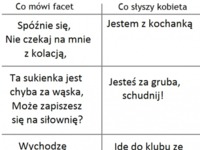 Co mówi facet vs co słyszy kobieta, haha dobre! :D