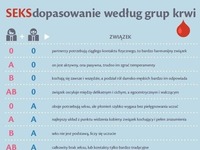 Seks dopasowanie według grupy krwi, dobre!