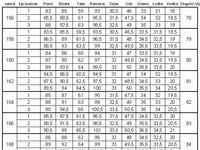 Tabela idealnych wymiarów ciała i wagi - sprawdź czy dobrze ważysz ;)