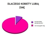 Dlaczego kobiety lubią zimę?! hahah to prawda!