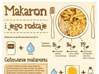 Makaron - jego rodzaje i sposób przyrządzania