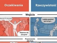 IMPREZA oczekiwania vs rzeczywistość! MASAKRA!