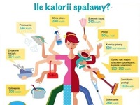 Zobacz ile KALORII SPALAMY podczas domowych obowiązków!