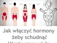 Jak włączyć hormony żeby schudnąć... Utrata masy ciała gwarantowana!