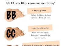 Bb, cc, dd - znaczenie rozmiarów stanika na wesoło, haha! :D