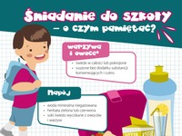 Śniadanie do szkoły - o czym pamiętać?