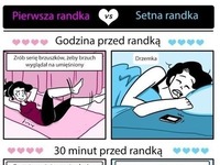 Różnica między PIERWSZĄ vs SETNĄ RANDKĄ ;D DOBRE!