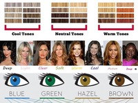 Zobacz jaki kolor włosów dobrać do koloru oczu :-)