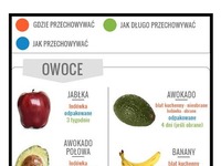 Owoce... jak przechowywać, gdzie i jak długo?