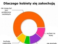 Dlaczego kobiety się zakochują