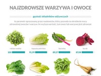 Najzdrowsze warzywa i owoce. Warto po nie sięgnąć!