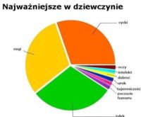 ZOBACZ co jest najlepsze w dziewczynie okiem chłopaków ;)