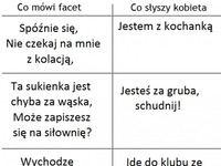 Co mówi facet VS co słyszy kobieta, haha dobre