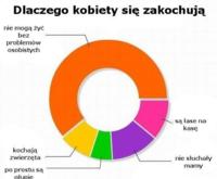 Dlaczego kobiety się ZAKOCHUJĄ? Poznaj prawdę! :)