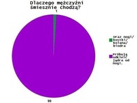 TOP 20 wykresów! Niektóre tak prawdziwe, że aż śmieszne - szczególnie OSTATNI ;D