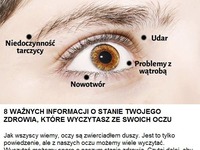 8 WAŻNYCH informacji o stanie Twojego zdrowia, które wyczytasz ze swoich oczu!