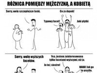 Różnica pomiędzy kobietą, a mężczyzną...