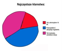 ZOBACZ najczęstsze kłamstwa nastolatków, spotkałaś się z nimi?