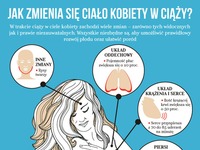 Jak zmienia się ciało kobiety w ciąży?