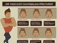 Sprawdź jak MĘŻCZYŹNI rozumieją lub nie PSYCHIKĘ KOBIET!