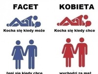 Różnice między facetem, a kobieta kiedy chcą uprawiać SEX